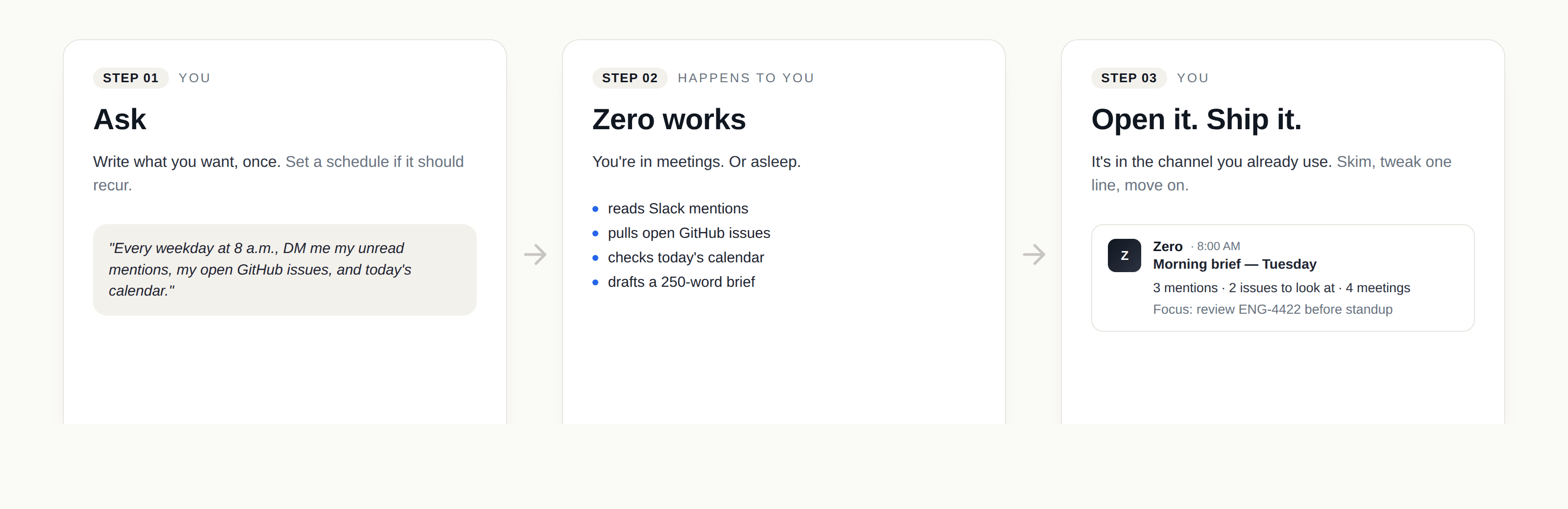 So sieht ein Zero-Workflow aus Ihrer Sicht aus — Fragen, Zero arbeitet, öffnen. Versenden.